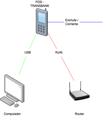 Diagrama sin título (1) (1)